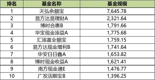 基金30天如何计算_基金规模如何计算