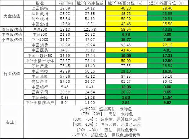基金认购期买有啥好处_限电对基金有好处