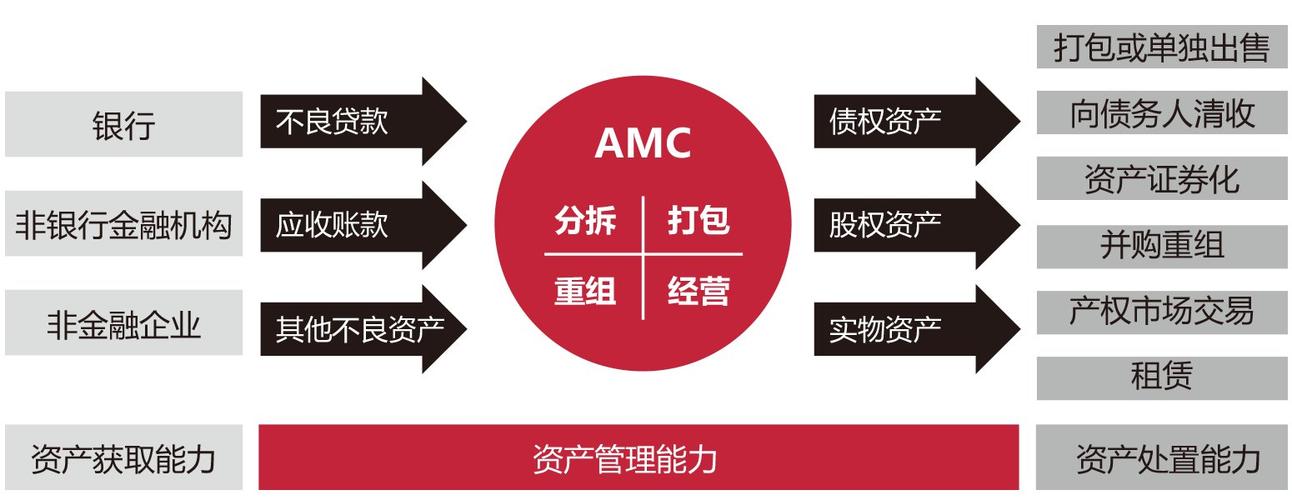 探究不良资产金融理财的可靠性与风险性_不良资产金融理财可靠吗