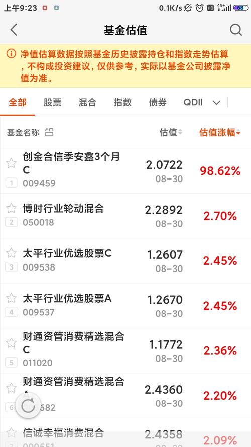 基金投资