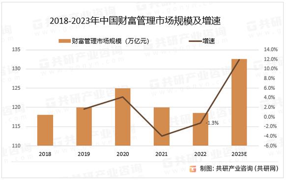 软件技术行业背景分析_理财行业背景分析