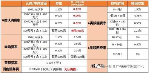 睿远基金a和c有什么区别_混合型基金a和c有什么区别