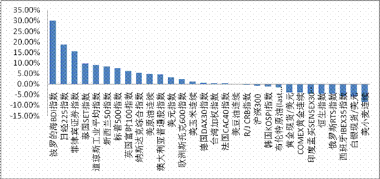 基金519918净值_519981基金