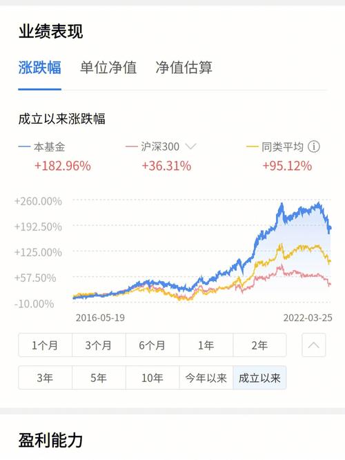 当前基金市场行情_实时基金行情