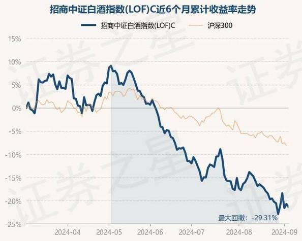 白酒指数基金今日估值_白酒基金lof年化