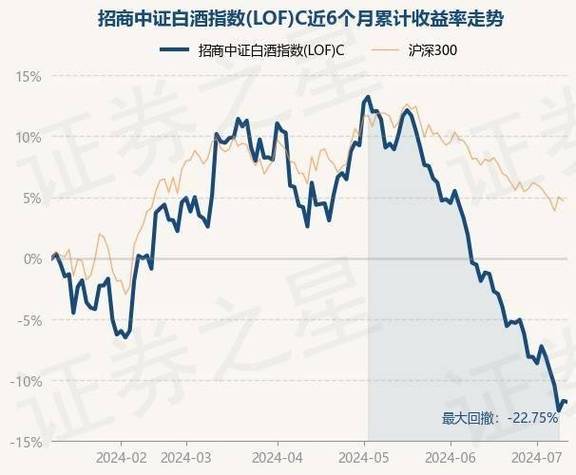 白酒基金
