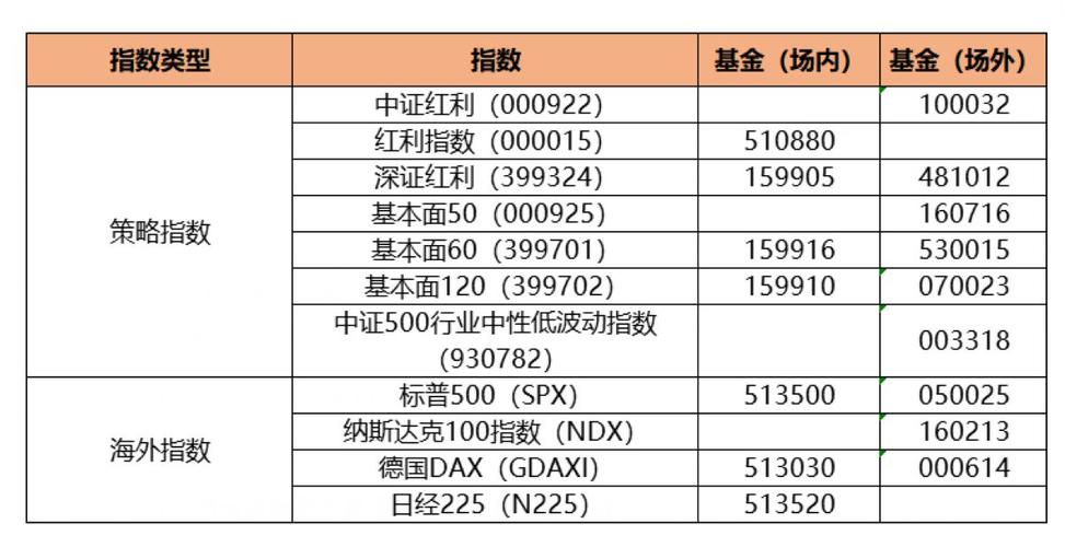 如何挑出