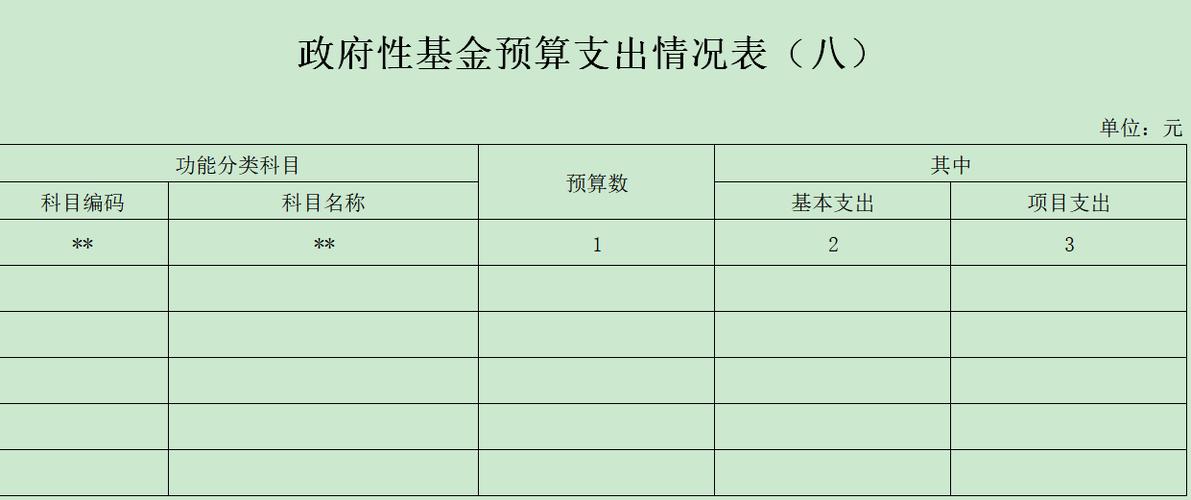 政府基金
