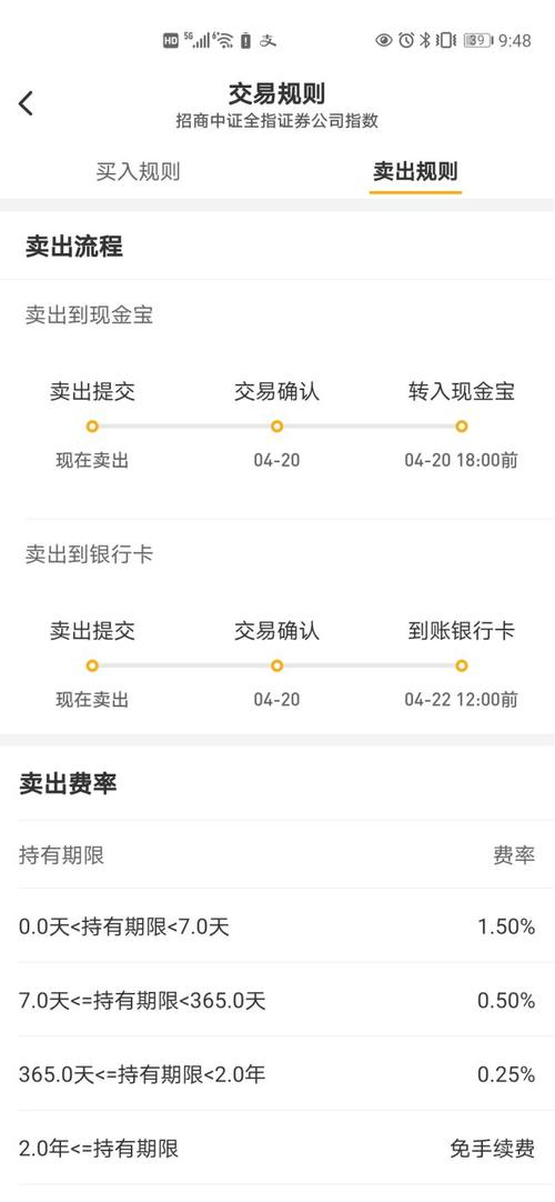 基金跌到