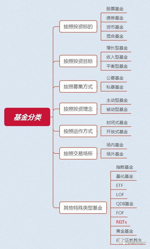 简述私募股权基金的类型及特征_简述基金的种类