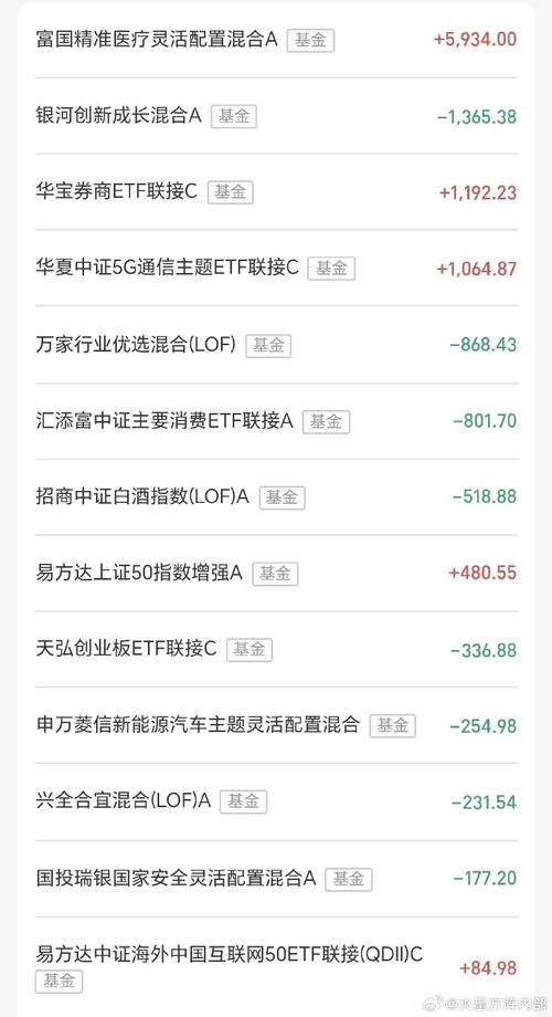 留学基金委资助金额_基金委 面上基金金额