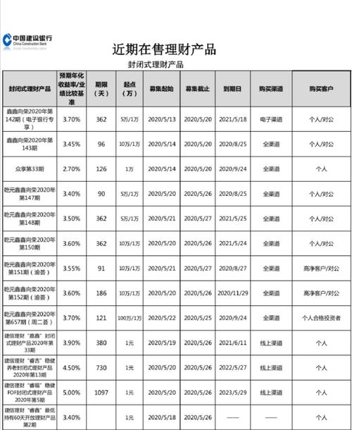 工行理财产品一览表_公司理财产品一览表