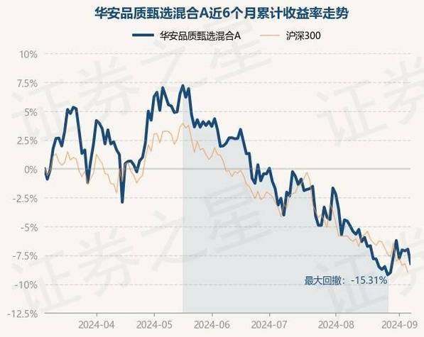 华安成长_华安成长基金净值