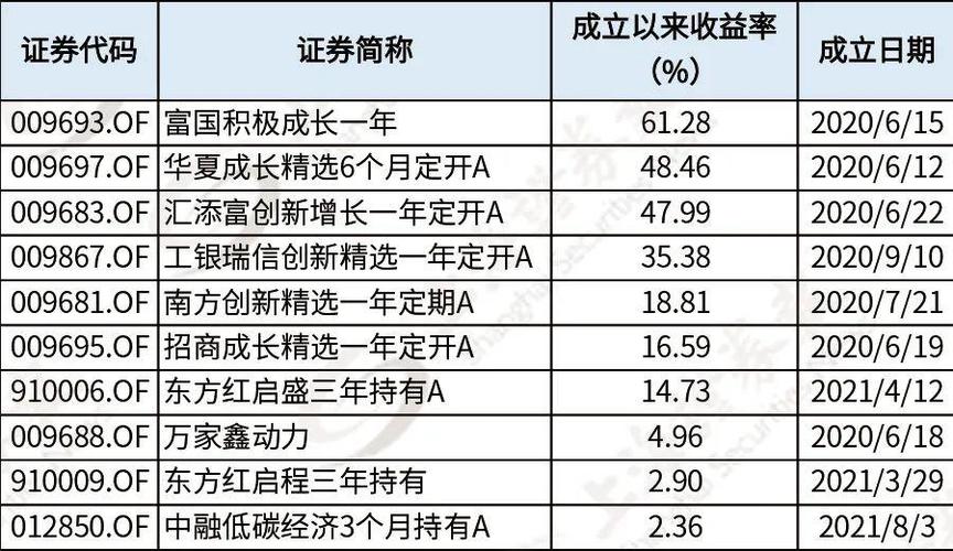 为什么不推荐买新基金_推荐新基金
