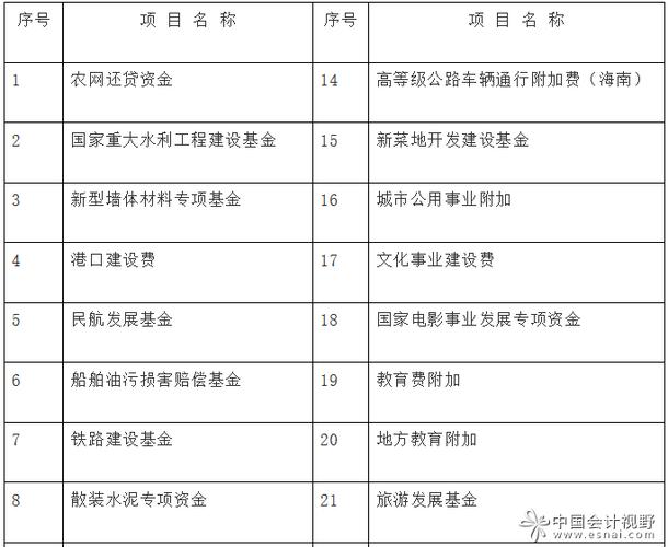 基金用什么软件好_什么软件有基金目录