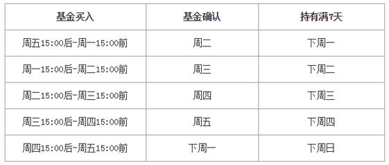 基金有时间期限吗_基金耗时间吗
