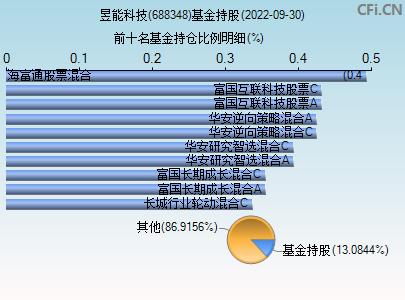 股权投资基金管理公司转让_昱赐股权投资基金管理
