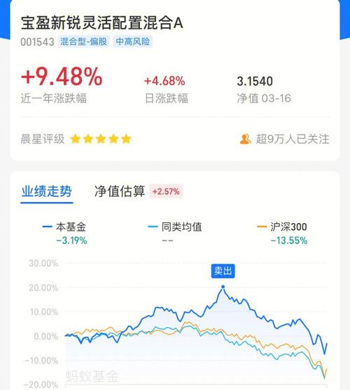 银行买基金手续费为什么贵_基金怎么算买贵了