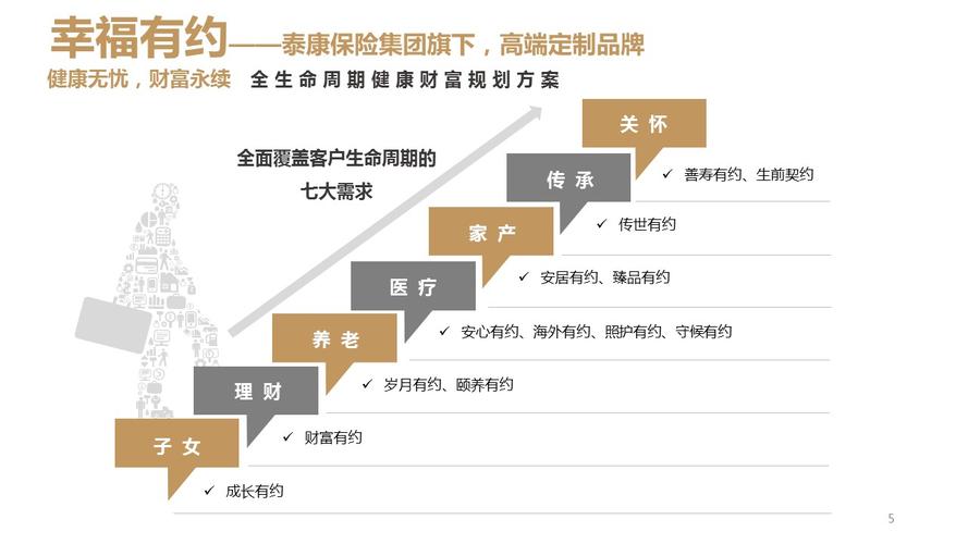泰康幸福有约可靠吗_泰康理财险幸福有约靠谱吗