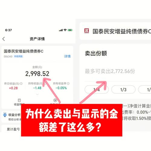 基金显示
