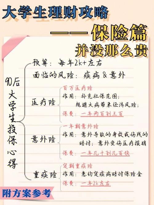 把保险当
