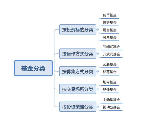 各类基金的风险特征由高到低的排序依次是_基金的风险由高到低的排序