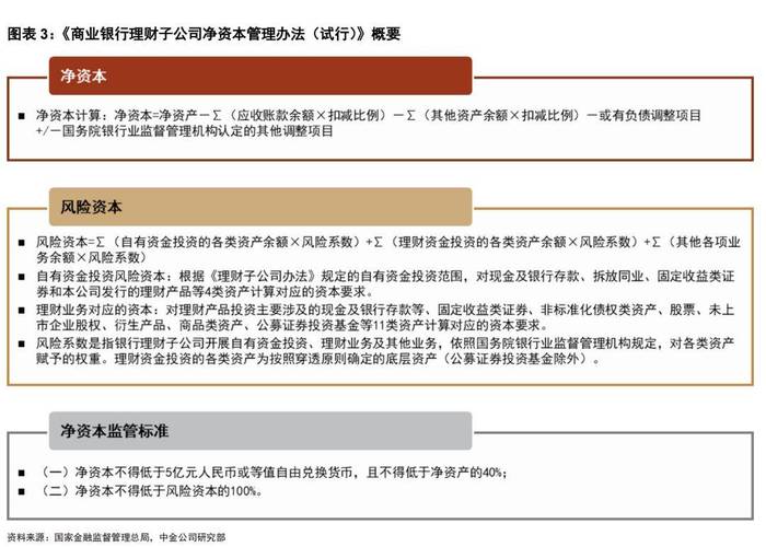 理财公司归哪个部门监管_对理财公司监管