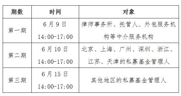 私募投资基金登记备案管理办法_私募基金登记备案时间