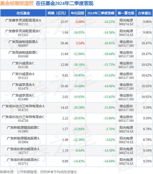广发新诚