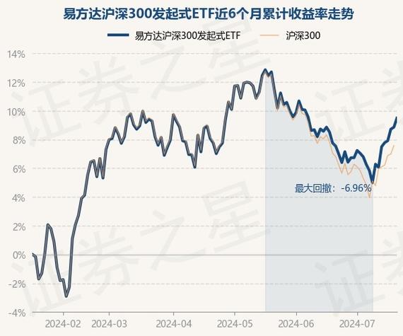 易方达50基金110003今日净值查询_易方达基金历史最低净值