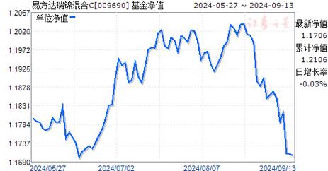 易方达基