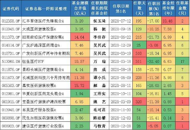 医药股基金有哪些_投资医药选哪款基金