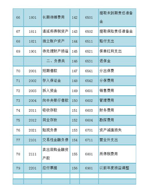 财务咨询费用计入什么科目_理财咨询与会计科目