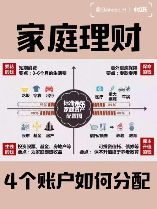 家庭怎么理财比较合理_什么家庭资产理财最合理