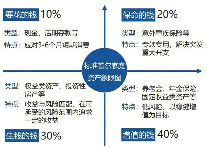 什么家庭