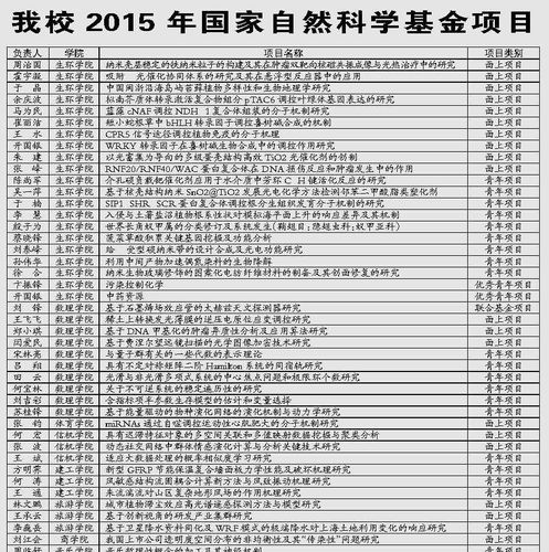 国家自然基金信息系统人员登录平台_国家自然基金人员信息