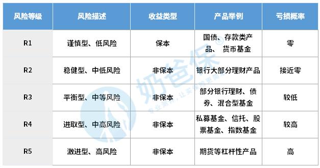 农业银行的理财产品有风险吗_银行的理财业务有什么风险