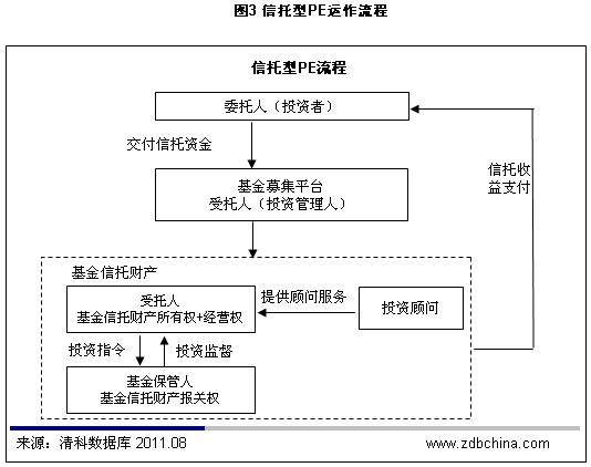 私募基金第三方代销机构_私募基金代销业务