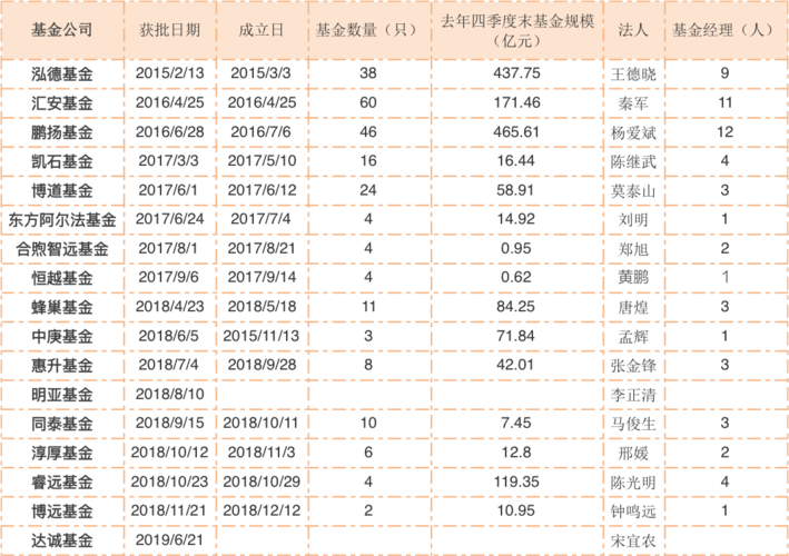 基金公司
