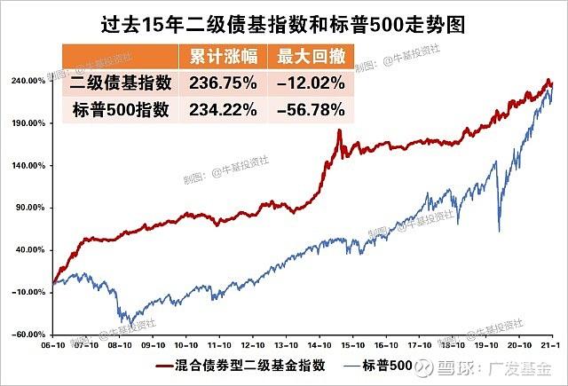 基金为什么会涨跌原理_基金为什么价格高涨
