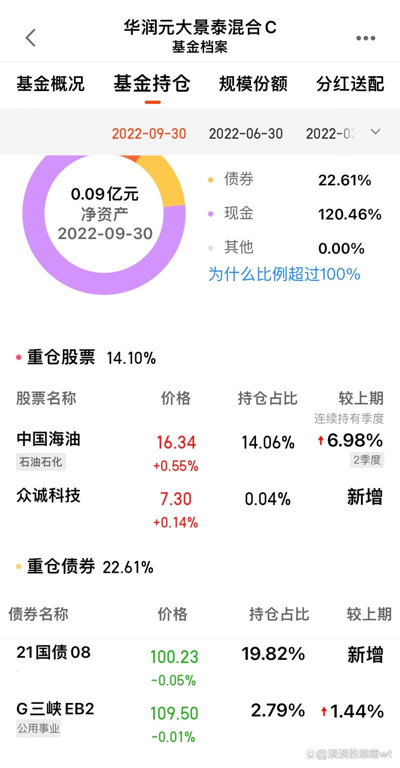 基金为什