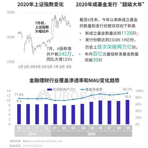 证券理财和银行理财哪个好_投资证券和理财哪个好做