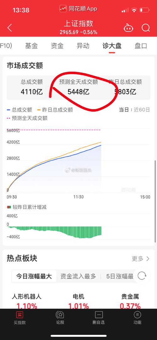 2000亿母基金_基金火爆认购2000亿