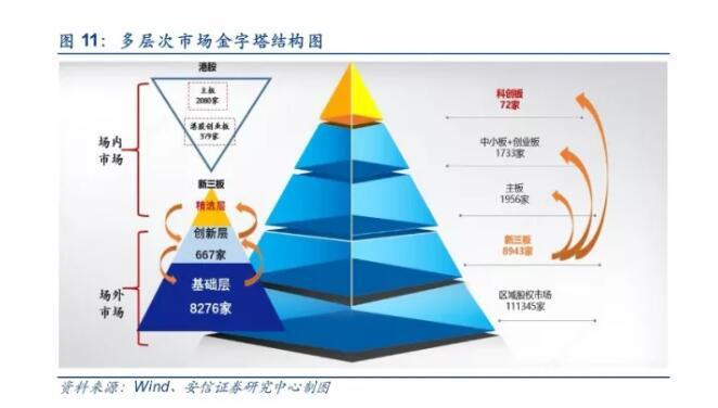 新三板精选层股票采取什么方式_哪些基金新三板精选层