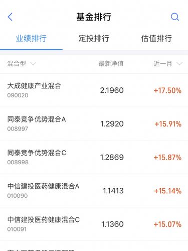 基金医疗板块为什么大跌_医美板块买什么基金
