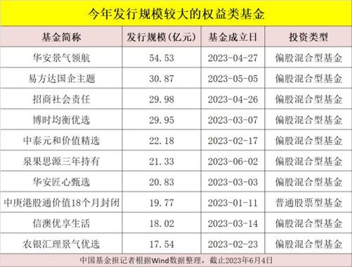 基金公司持有的股票会及时买卖吗_股票基金持有公司