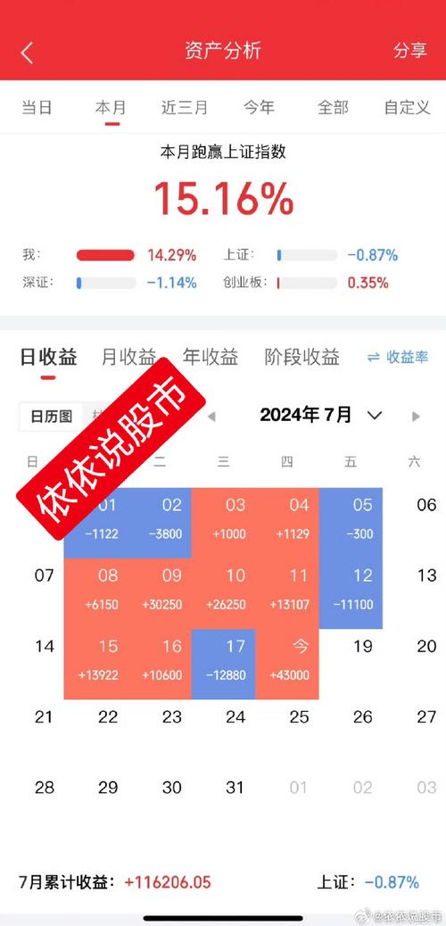 股票基金