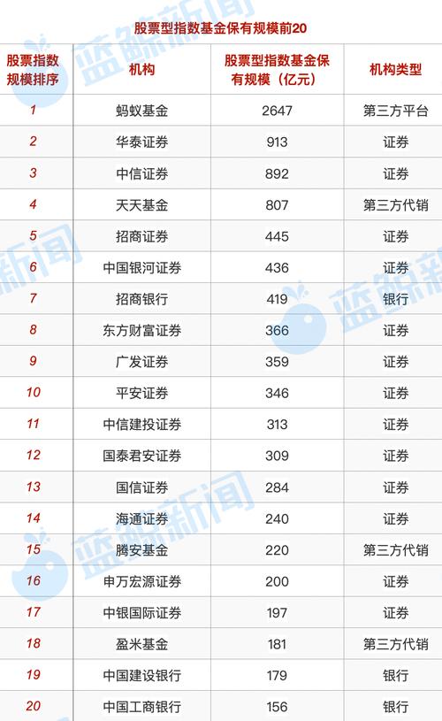 基金查询011329_011326基金代销银行
