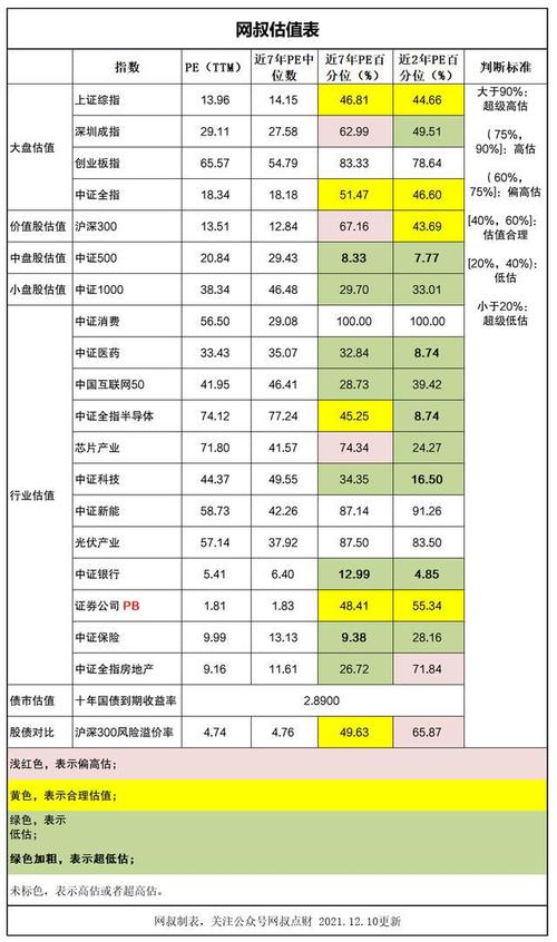 正常基金