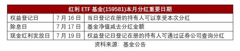 基金分红权益登记日_基金分红 权益日